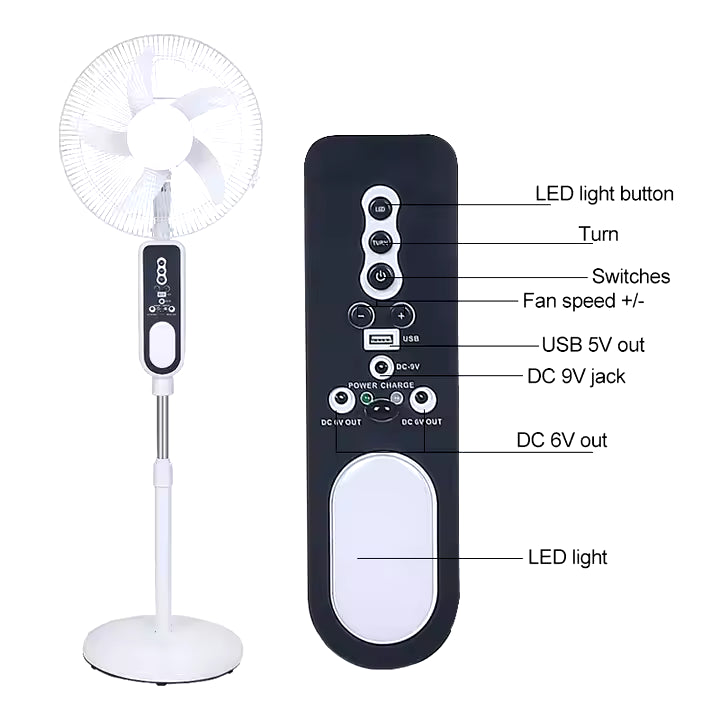Ventilateur solaire rechargeables