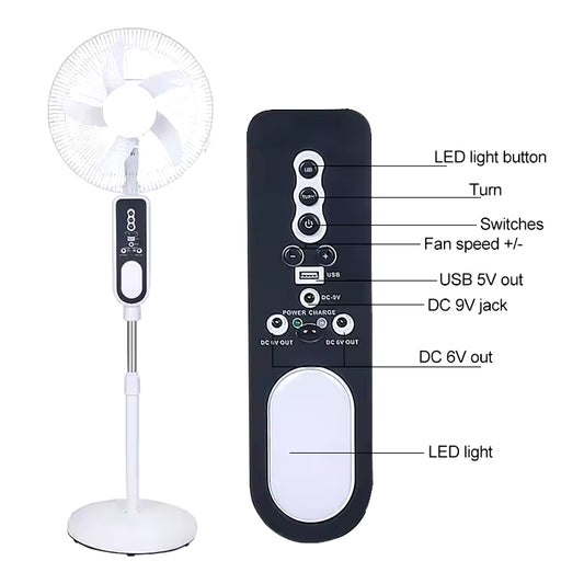 Ventilateur solaire rechargeables