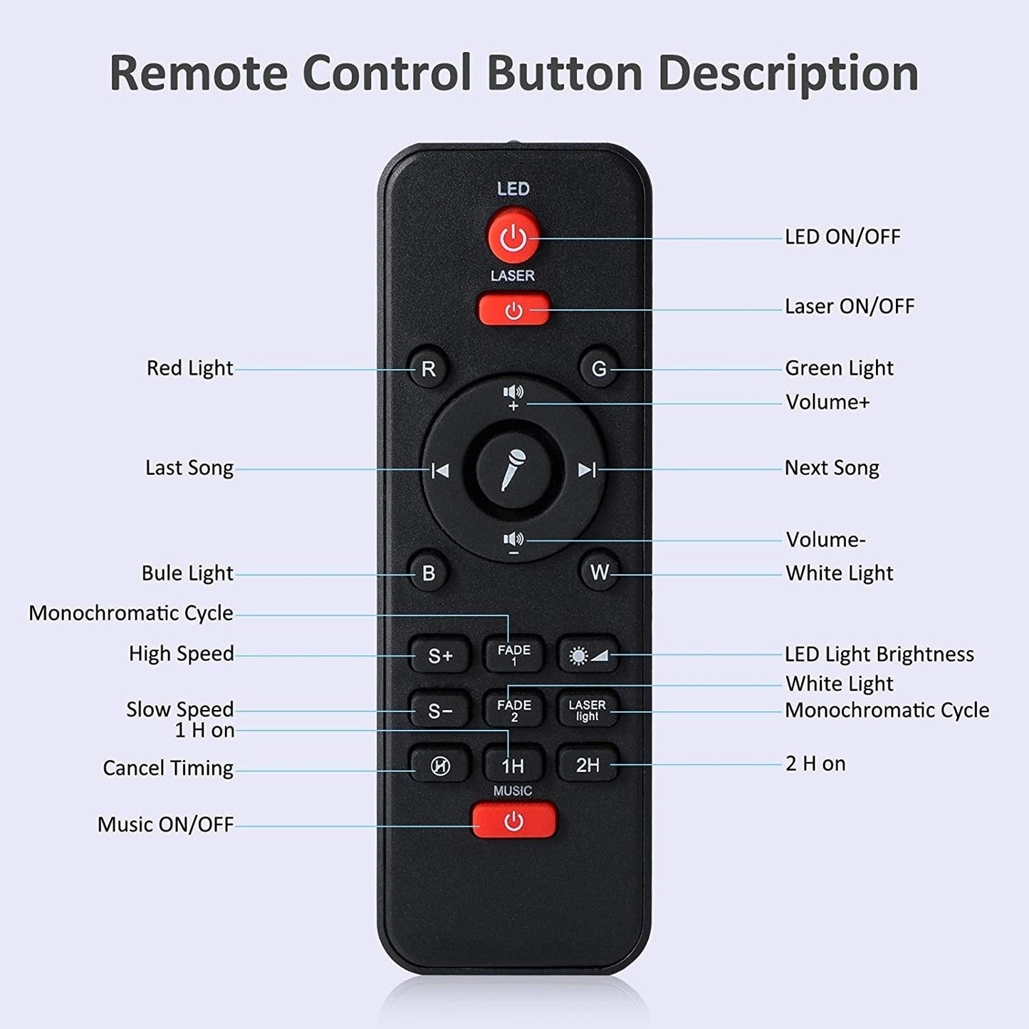 Projecteur Galaxie  étoilé avec 2 haut-parleurs Bluetooth intégré : Musique + Décor Chill pour vos soirées arrosée